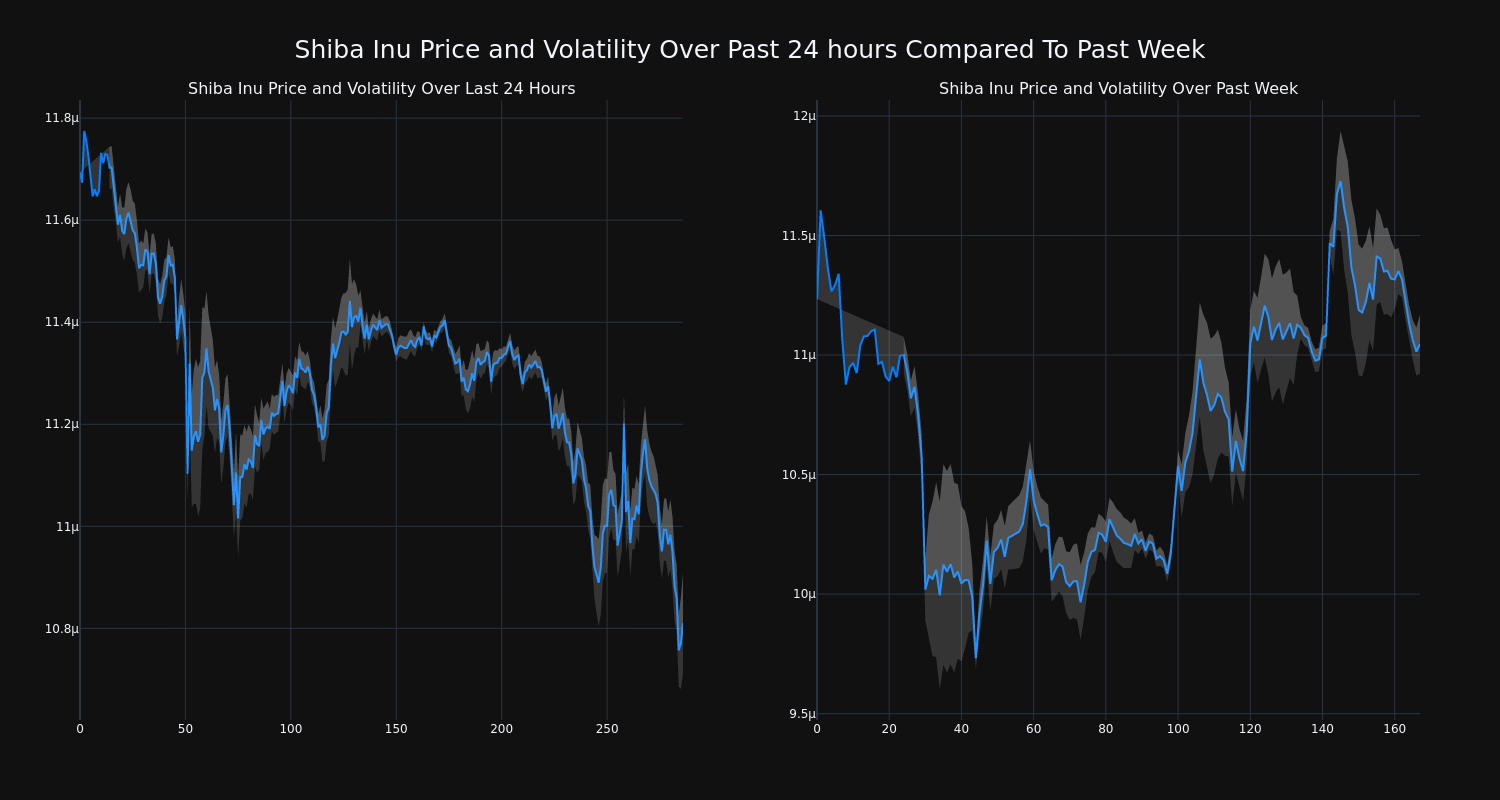 price_chart