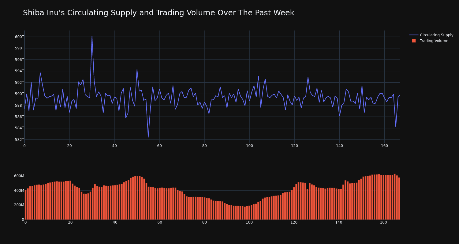 supply_and_vol