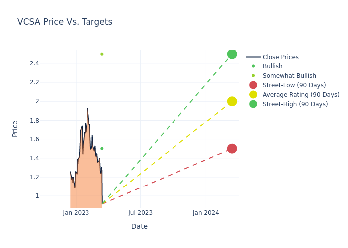 price target chart