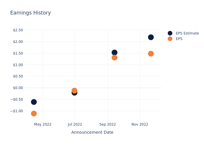 eps graph