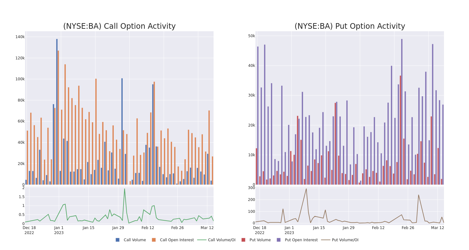 Options Call Chart