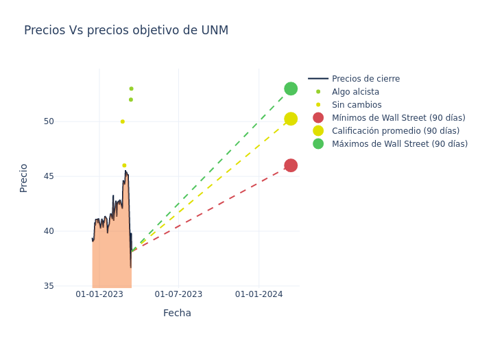 price target chart