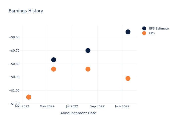 eps graph