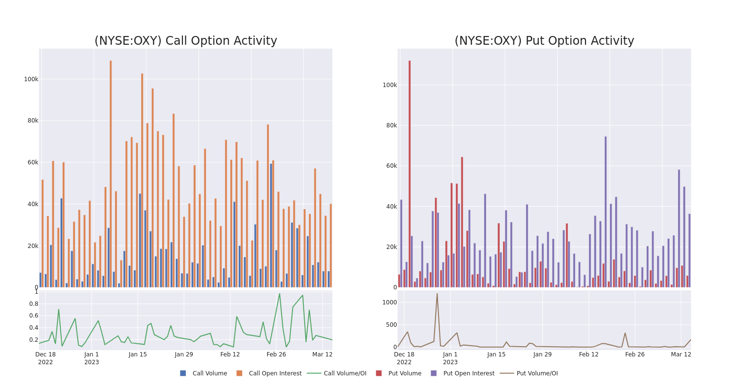 Options Call Chart