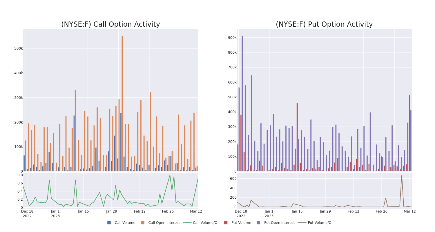 Options Call Chart