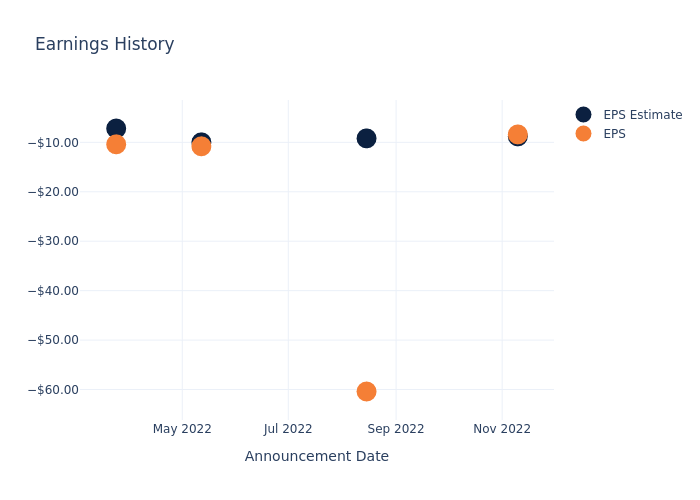 eps graph