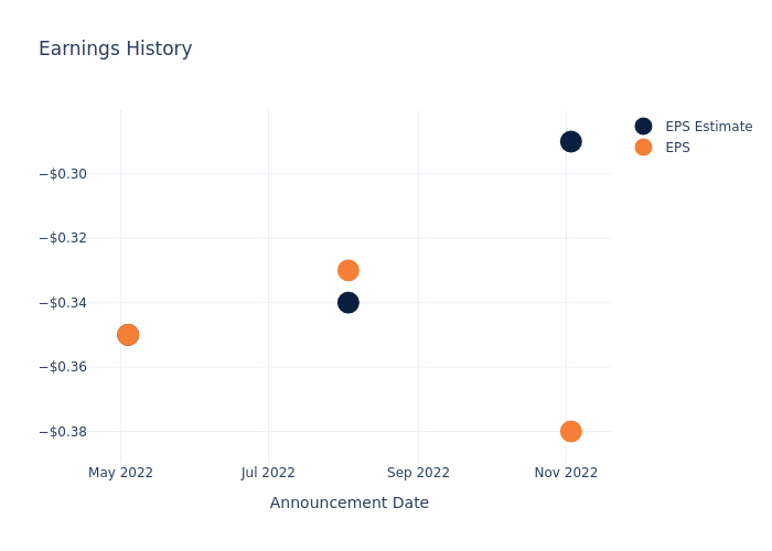 eps graph