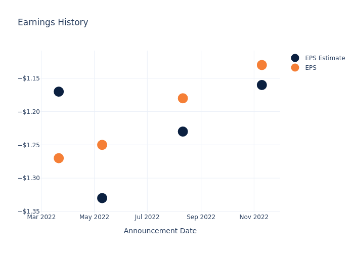 eps graph