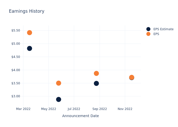 eps graph