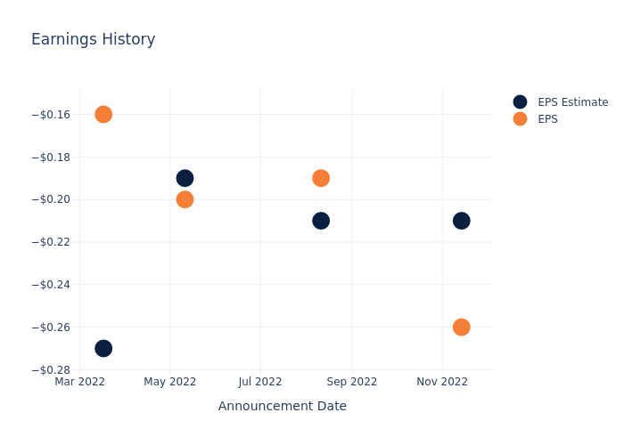 eps graph