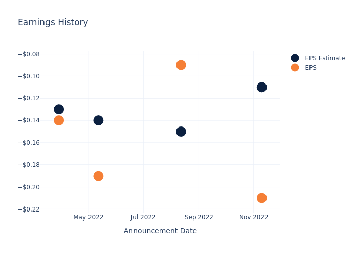 eps graph