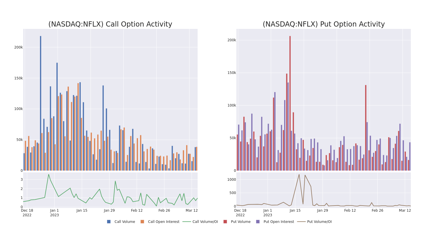 Options Call Chart