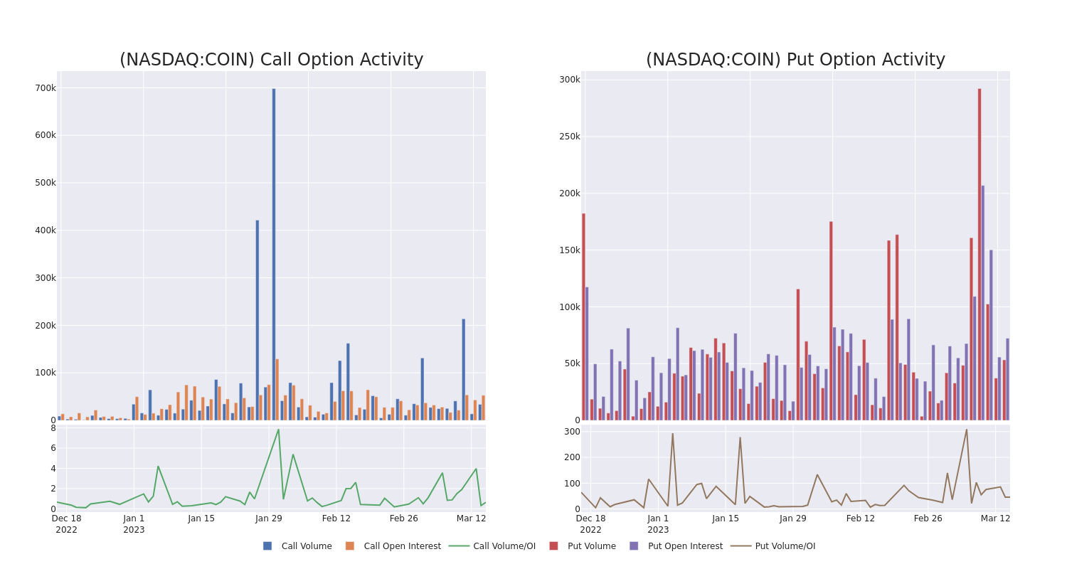 Options Call Chart