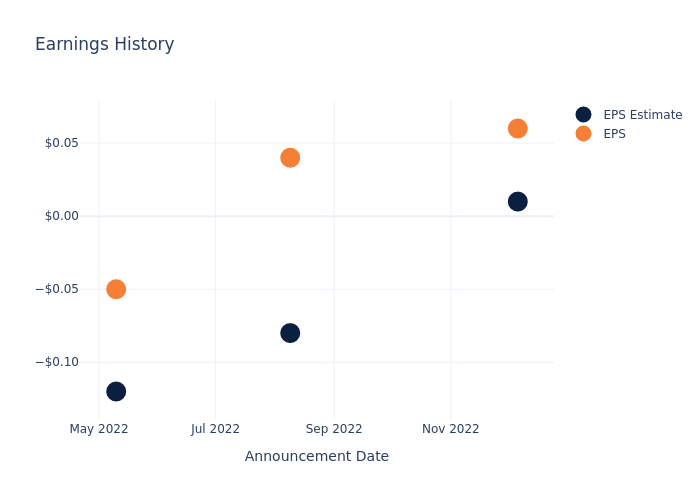 eps graph