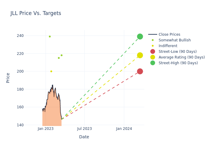 price target chart