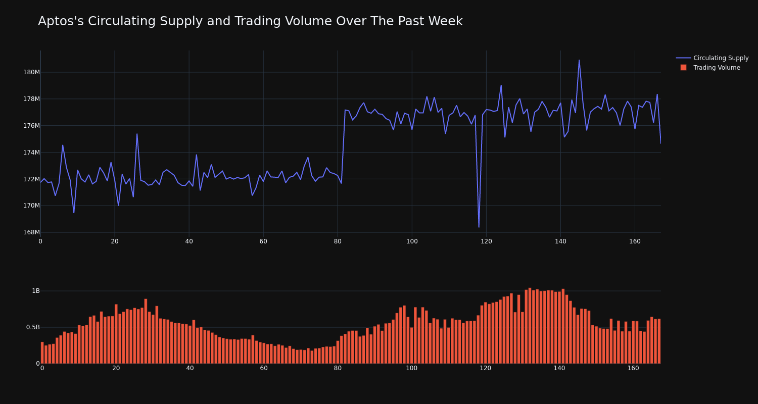 supply_and_vol