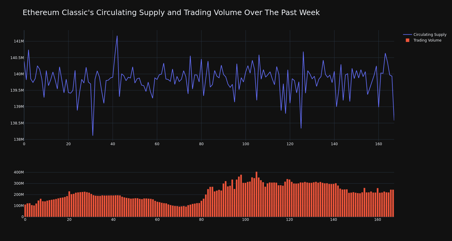 supply_and_vol