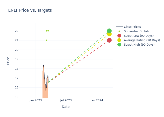 price target chart