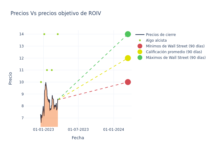 price target chart