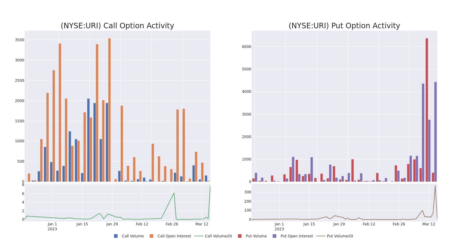 Options Call Chart