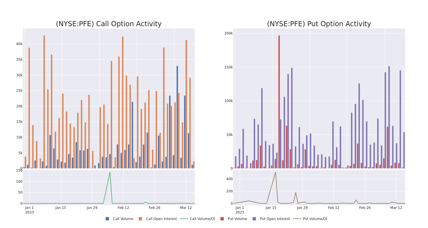 Options Call Chart