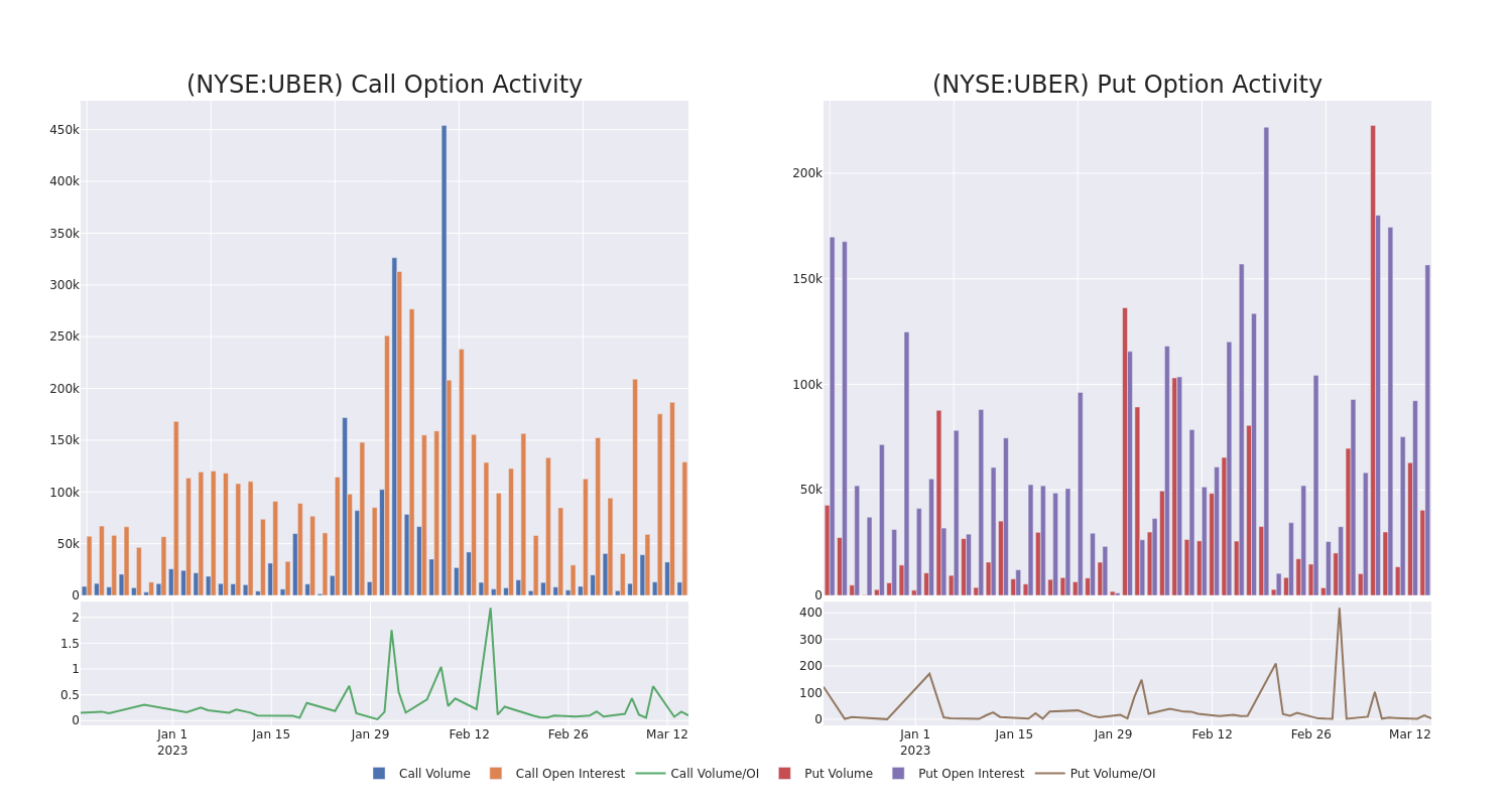 Options Call Chart