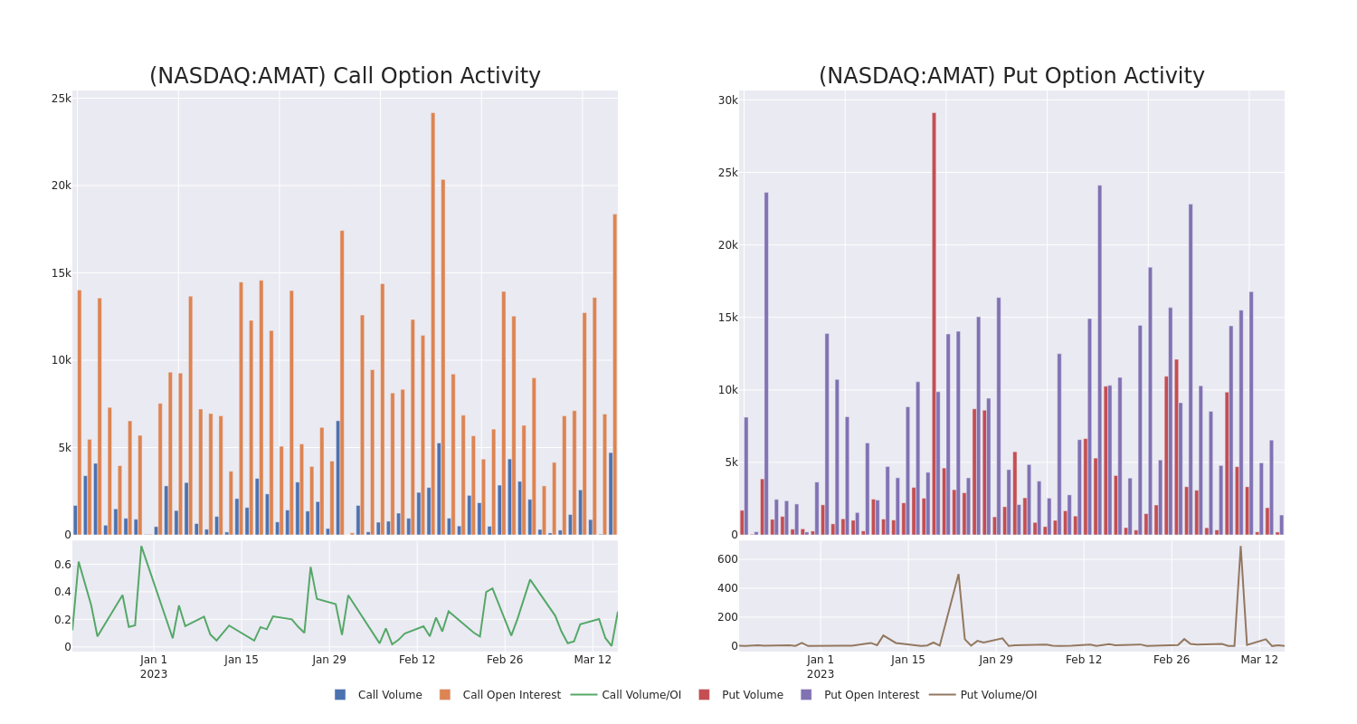 Options Call Chart