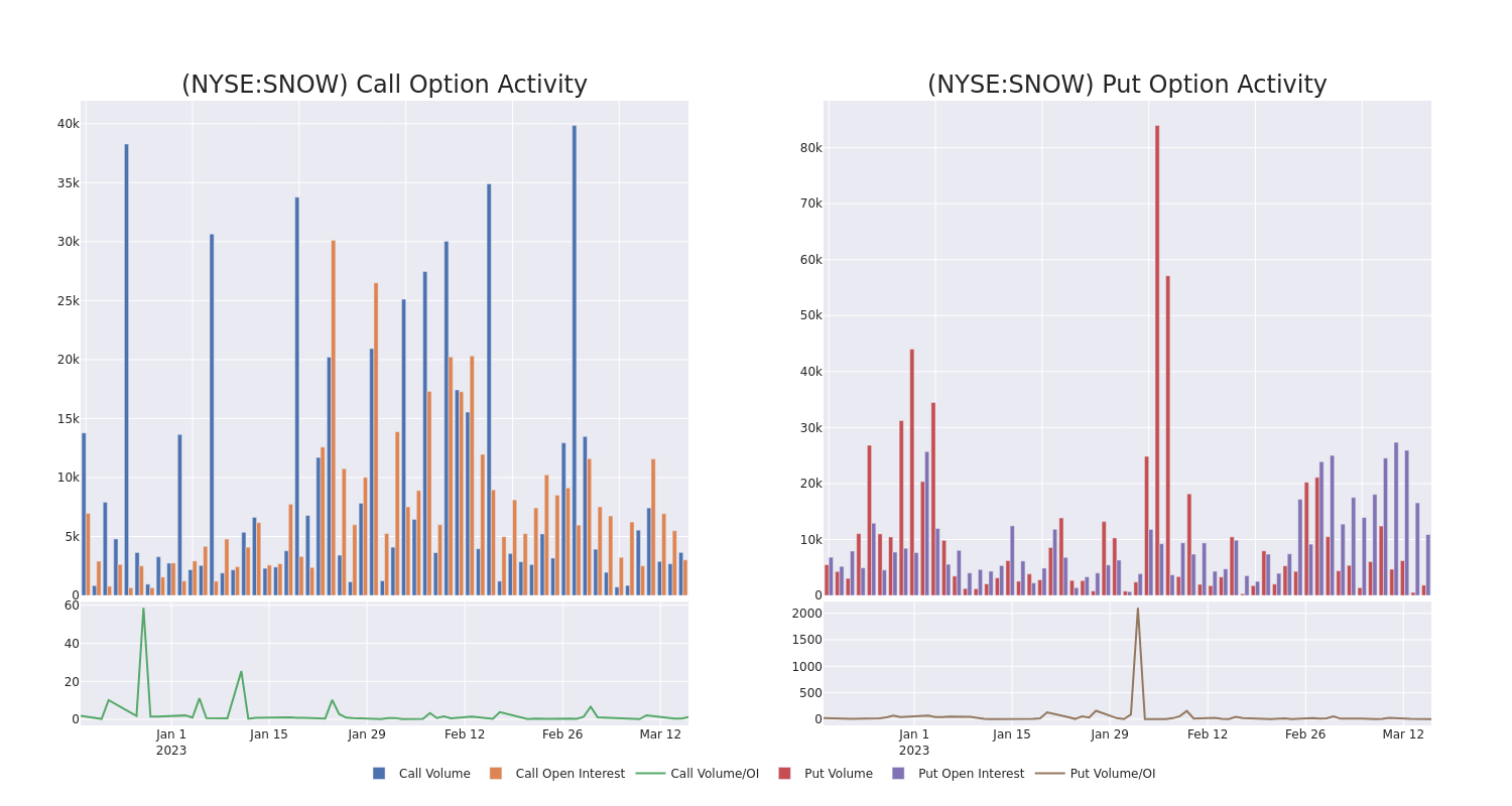 Options Call Chart