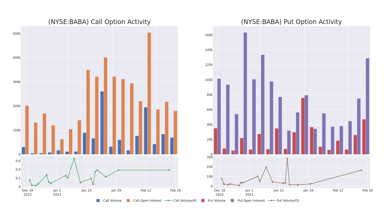 Options Call Chart