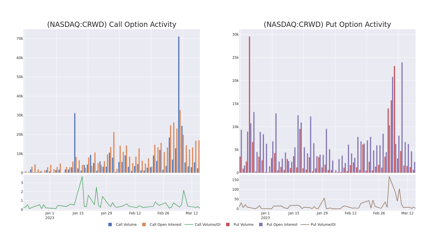 Options Call Chart