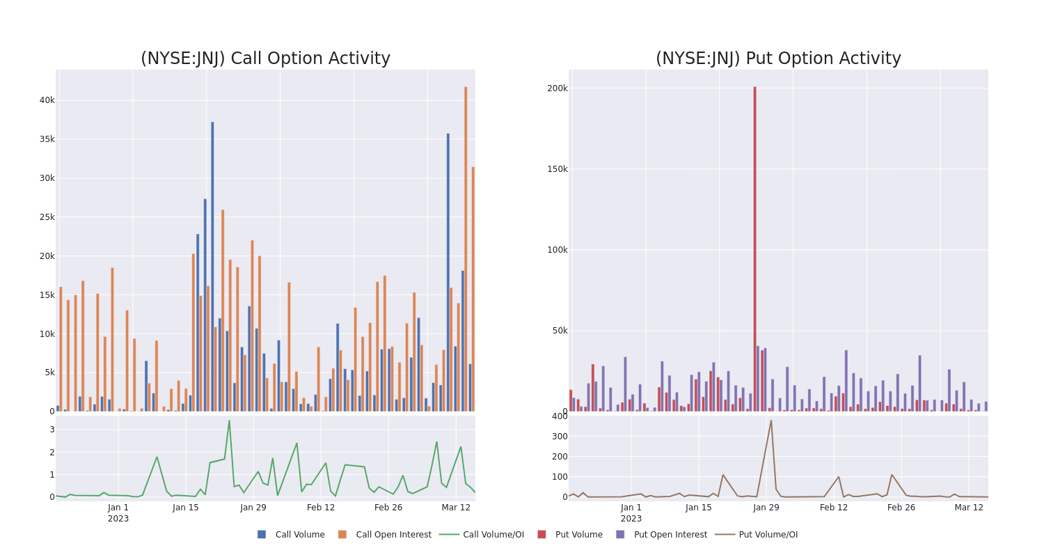 Options Call Chart