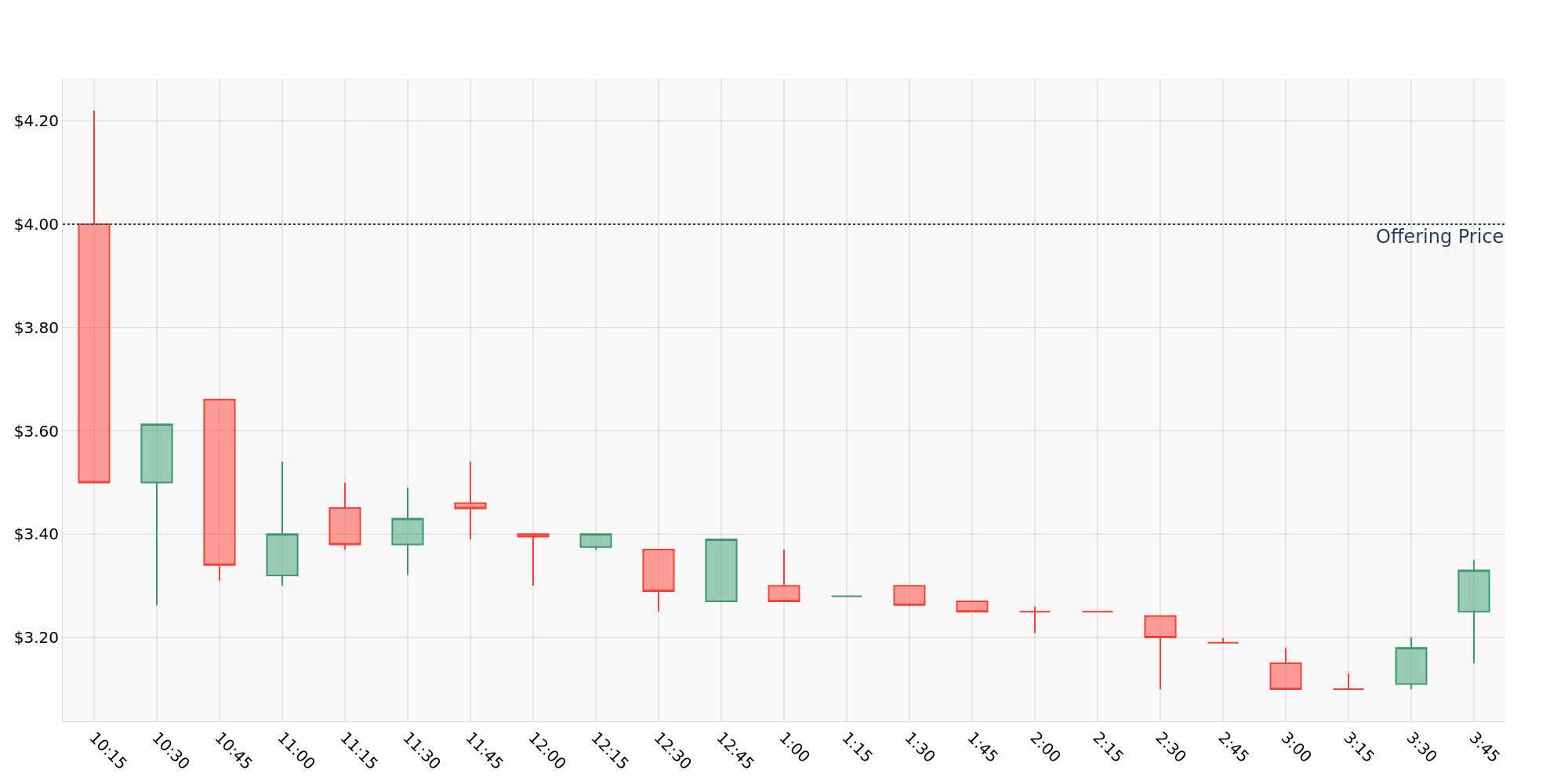 ipo_chart