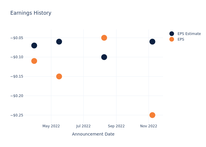 eps graph