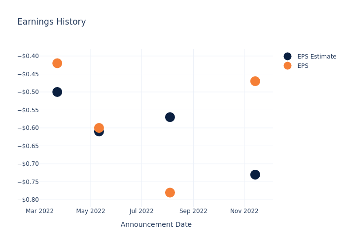 eps graph