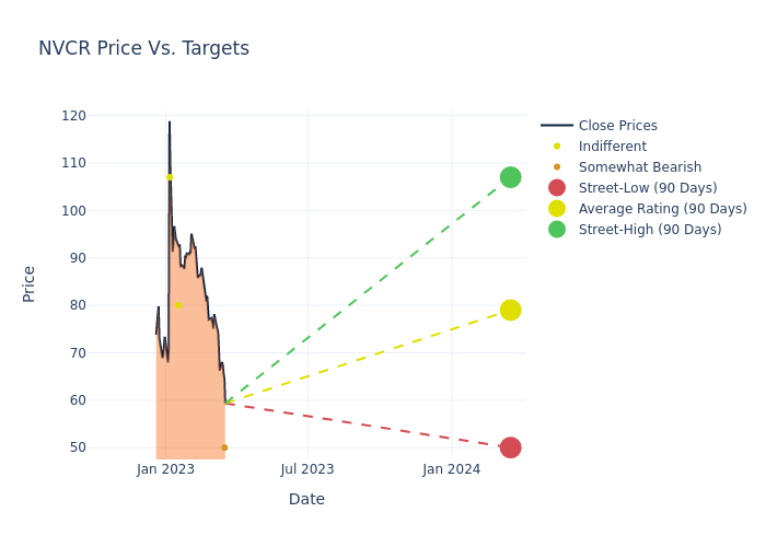 price target chart