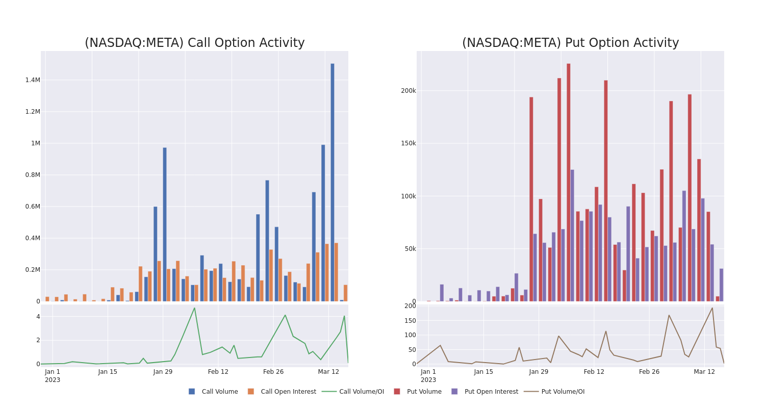 Options Call Chart