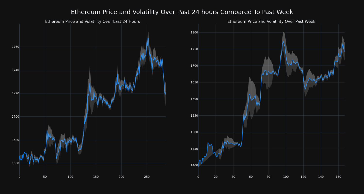 price_chart