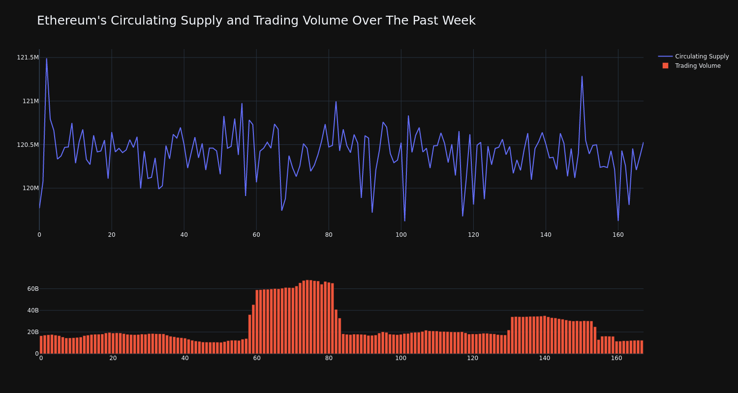 supply_and_vol