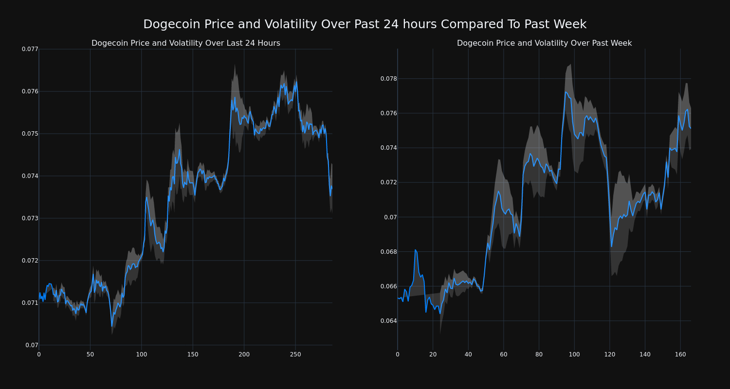 price_chart