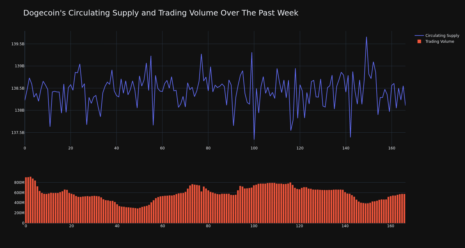 supply_and_vol