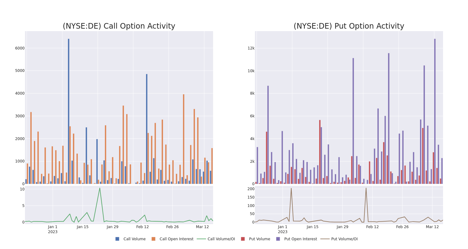 Options Call Chart