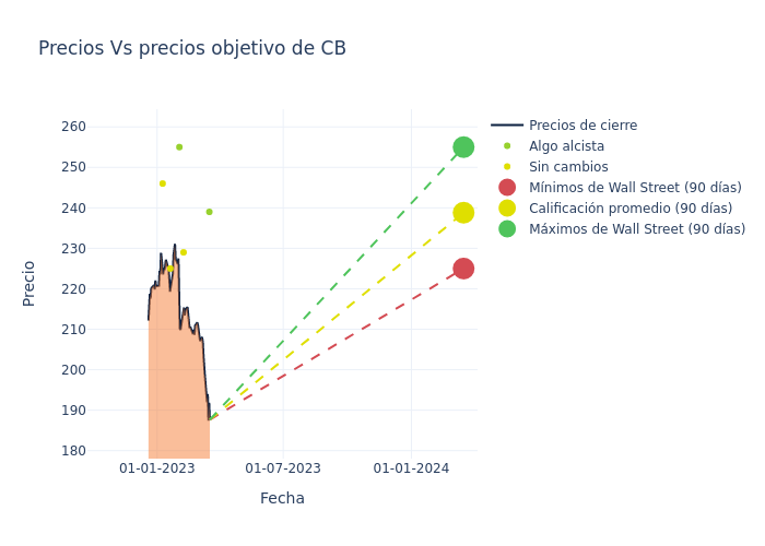 price target chart