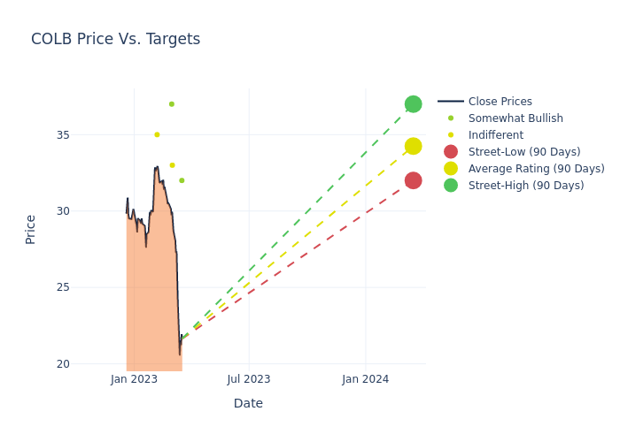 price target chart