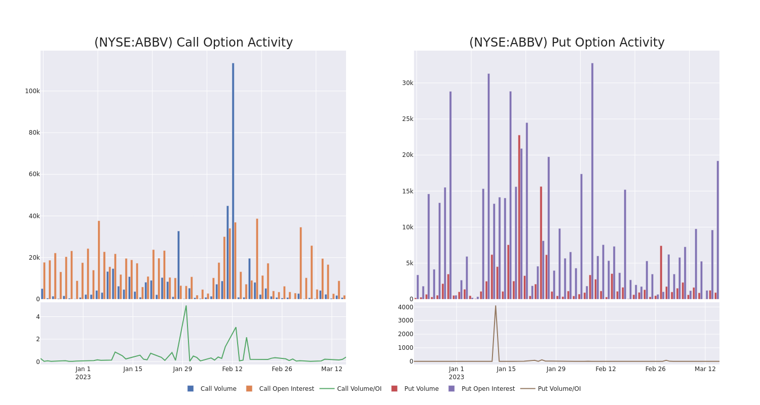 Options Call Chart