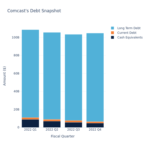 debt_fig