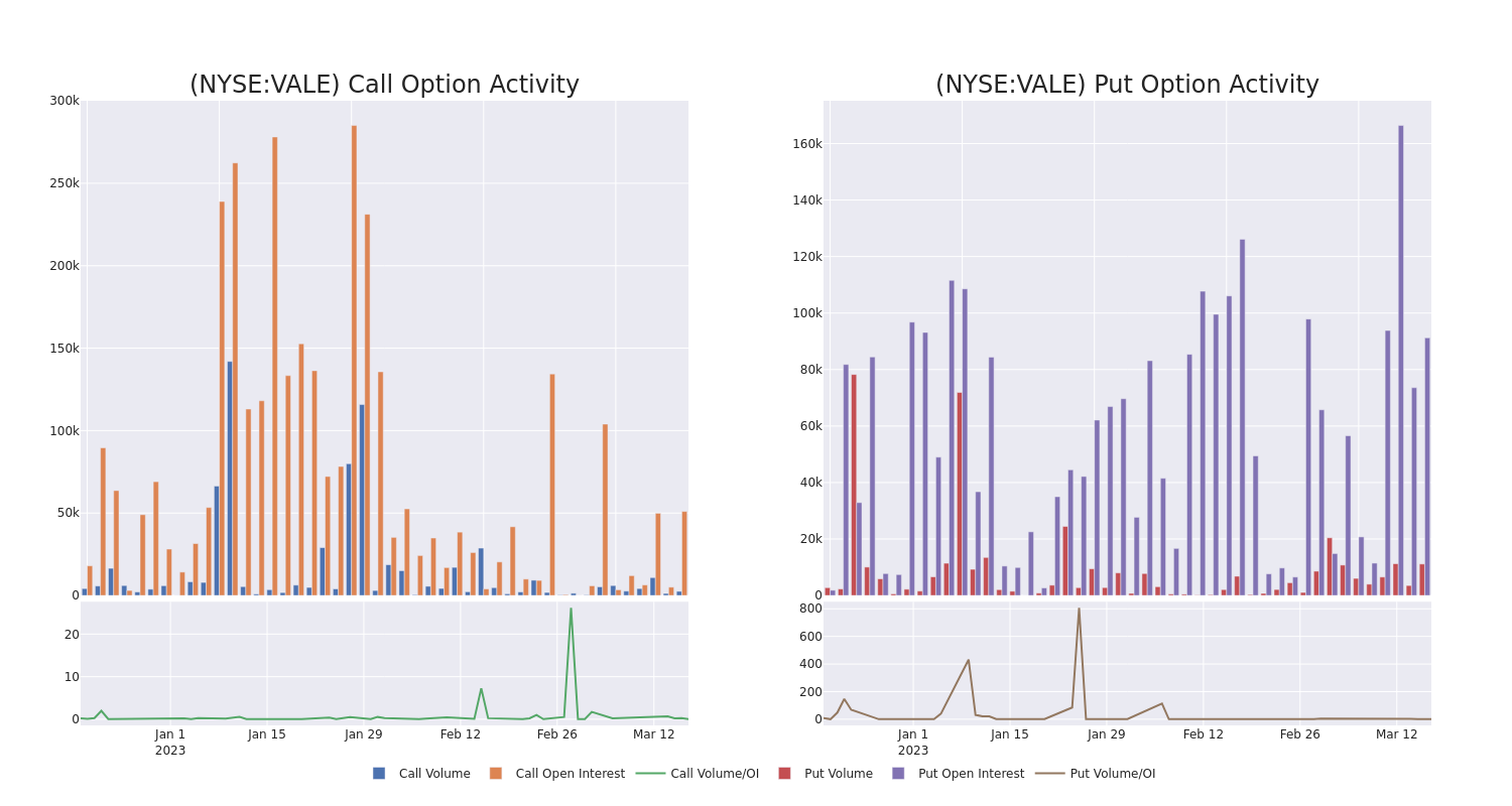 Options Call Chart