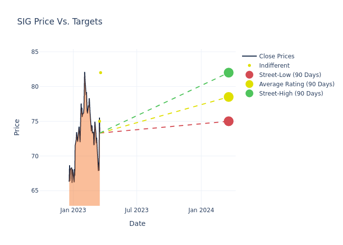 price target chart