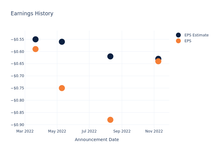 eps graph