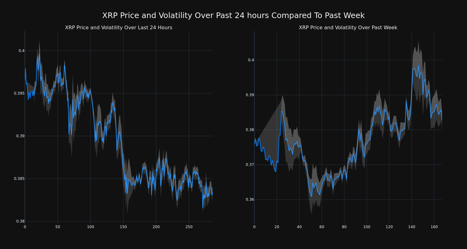 price_chart