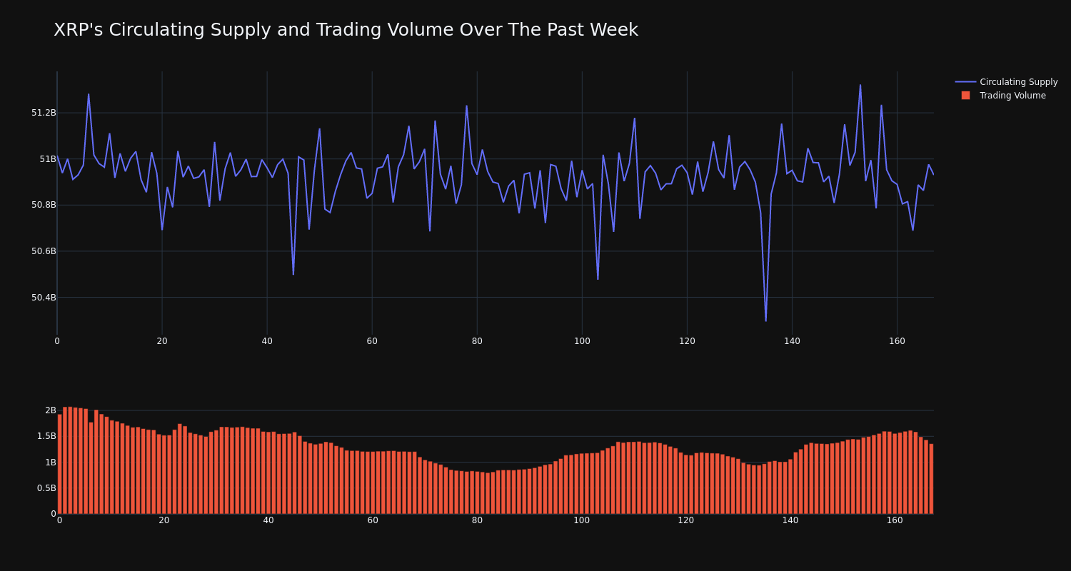 supply_and_vol